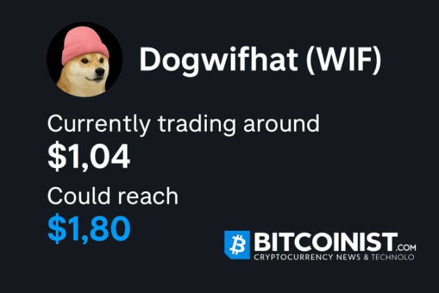 Dogwifhate 2025 Price
