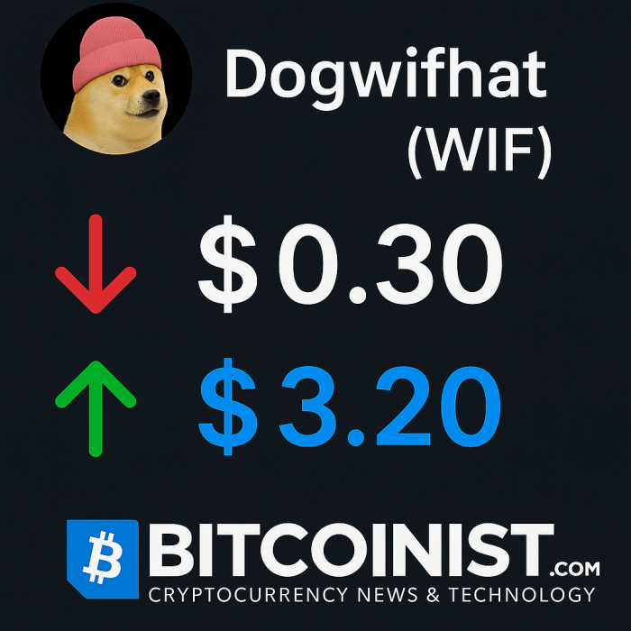 Dogwifhate 2030 price