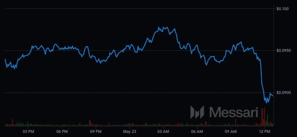 エンジンコイン/USDT日足チャート