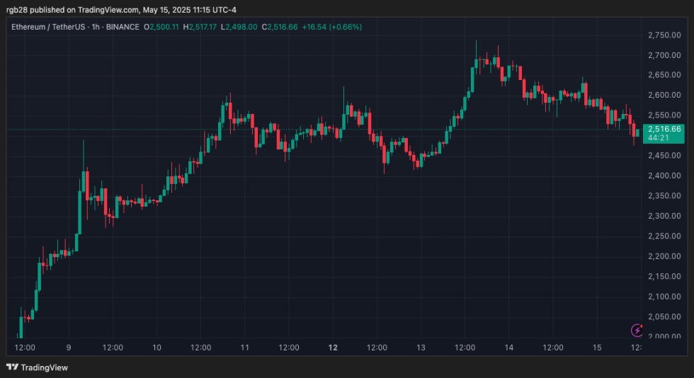 Crypto, Ethereum, ETH, ETHUSDT
