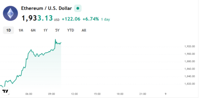 Ethereum cenas prognoze 2025. gadam