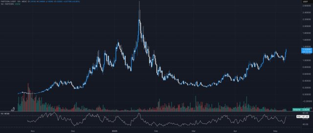 FARTCOIN price