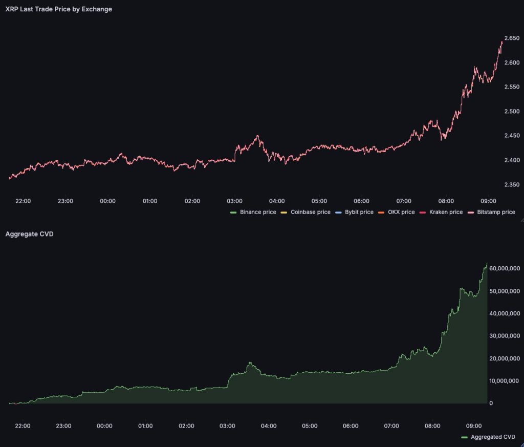 XRP price vs aggregate CVDs