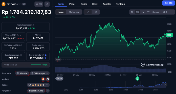 harga bitcoin 26 mei 2025 - Modal Rp10 Ribu Saja? Tiga Koin Ini Diperkirakan Mampu Cetak Rp10 Juta Saat Bull Run Meledak Mei 2025