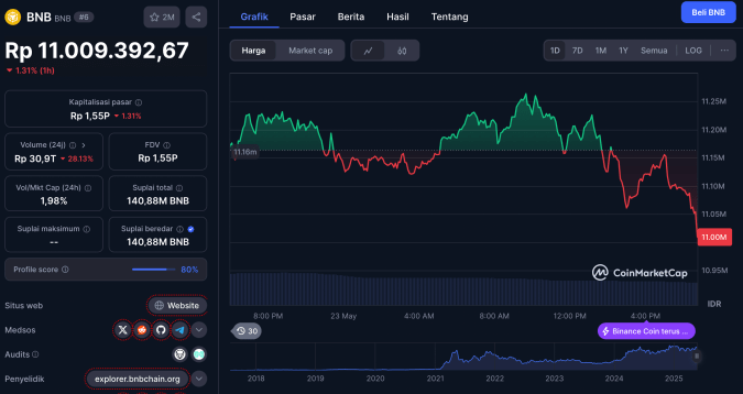 harga bnb 23 mei 2025 - XRP Whale Yakin Altcoin Baru Ini Mampu Ulangi Sukses BNB
