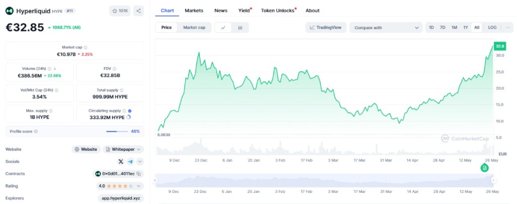 Hyperliquid – najpopularniji DEX - kriptovalute