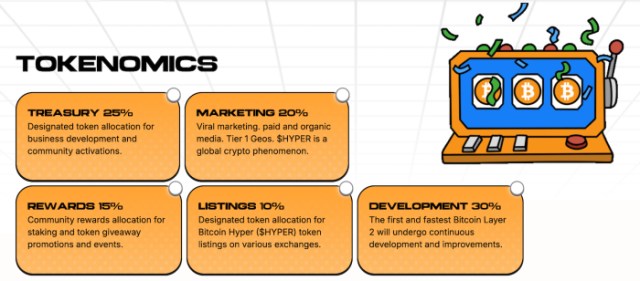 best-crypto-presales-to-invest-in $HYPER tokenomics.