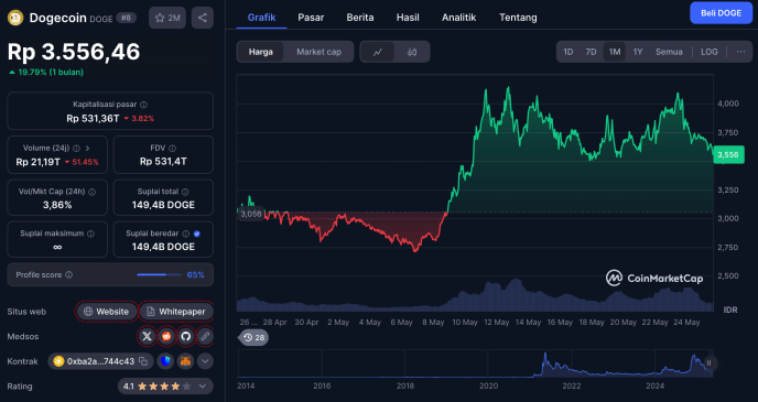 harga dogecoin 25 mei 2025 - 5 Altcoin Murah di Bawah Rp5.000 Ini Bisa Meledak di Bulan Depan – Dari Dogecoin, TRON, hingga Solaxy!