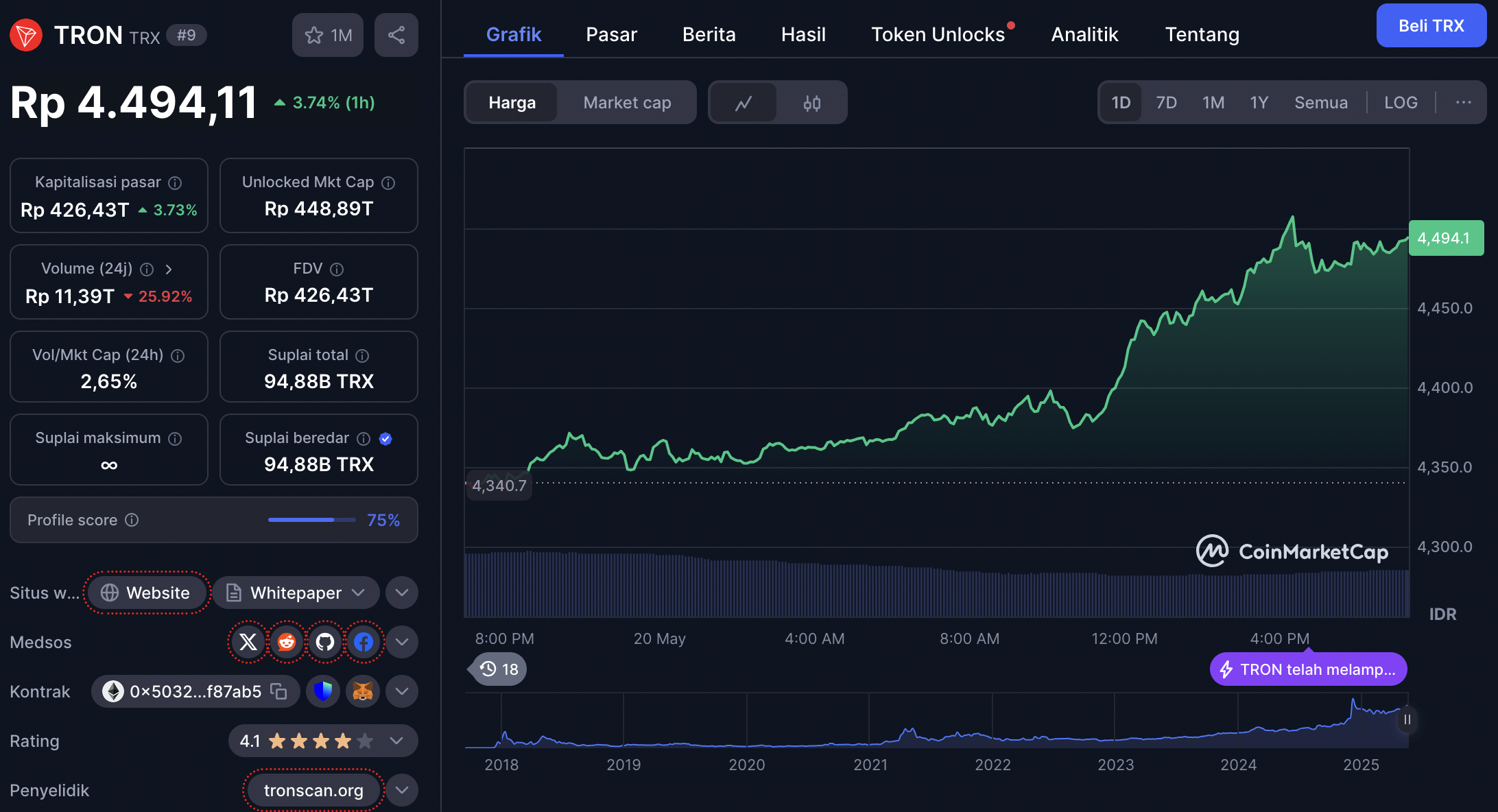 Harga Tron 20 Mei 2025 - ​​3 Altcoin Ini Siap Pecahkan Rekor Baru Sebelum Akhir Mei 2025