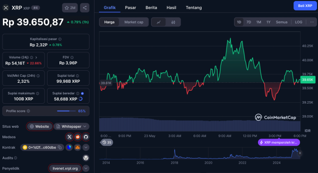 harga xrp 23 mei 2025