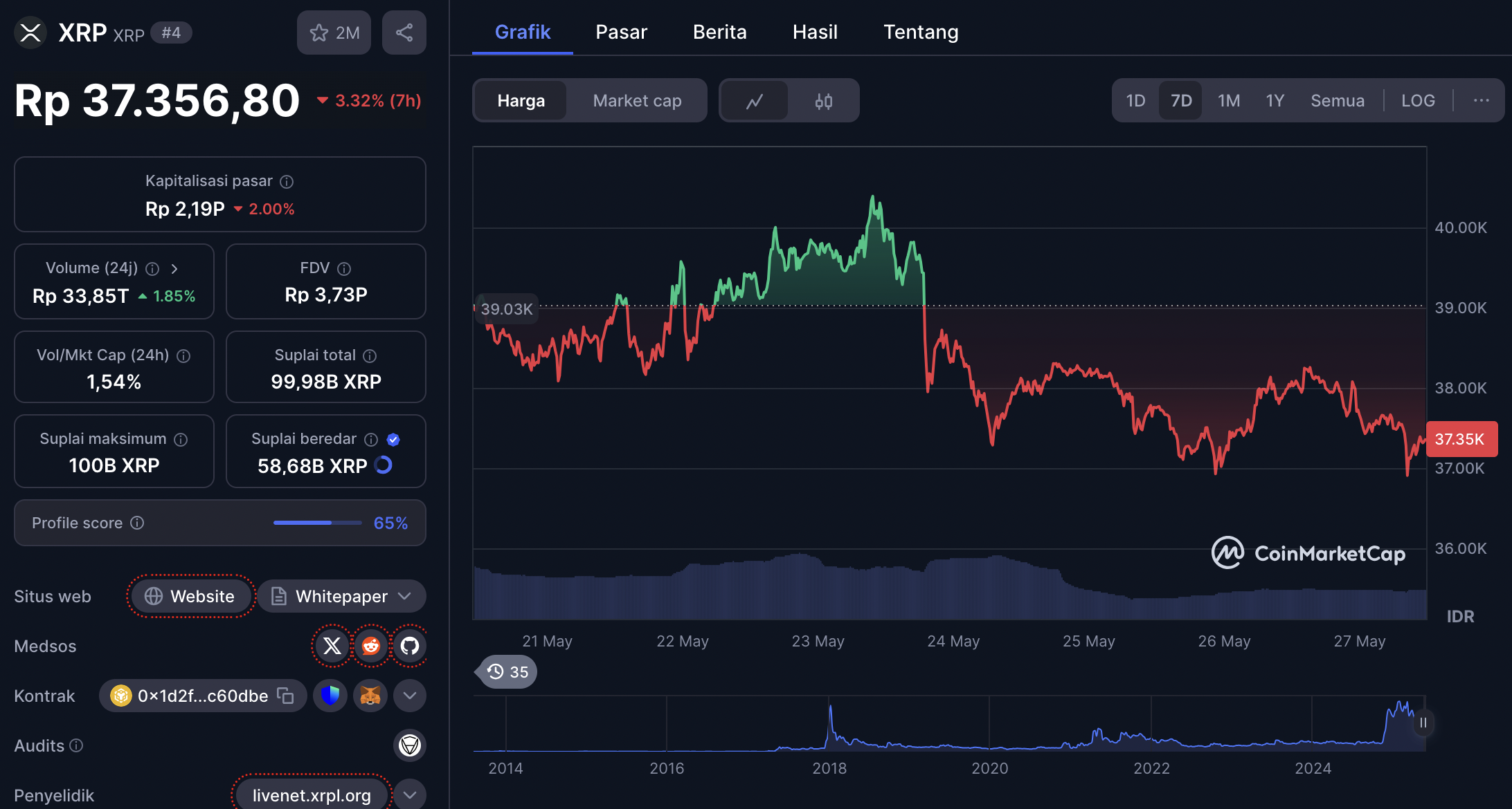harga XRP 27 Mei 2025 - ChatGPT Prediksi XRP Tembus Rp192.000? Simak Koin yang Berpotensi Meledak 8500% di Juni 2025