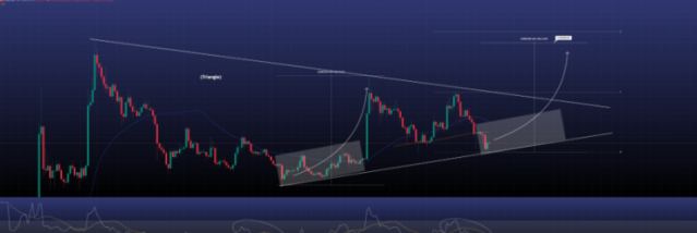 Shiba Inu vēsturiskie cenas rezultāti