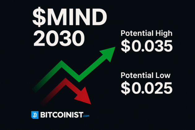 $MIND 2030 Price