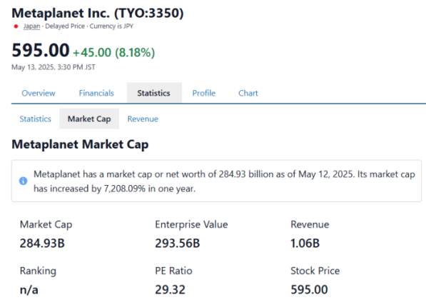 Metaplanet market cap evaluation