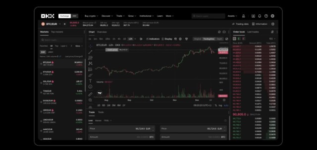 Kriptovalūtu birža OKX
