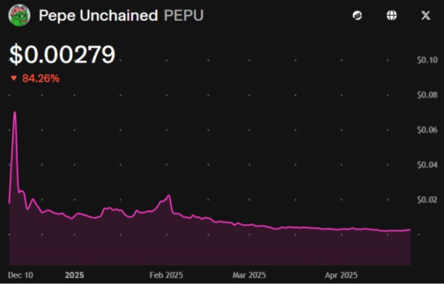 Pepe Unchained on Uniswap