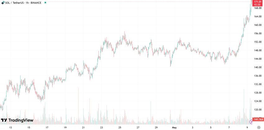 SOL USDT chart april may