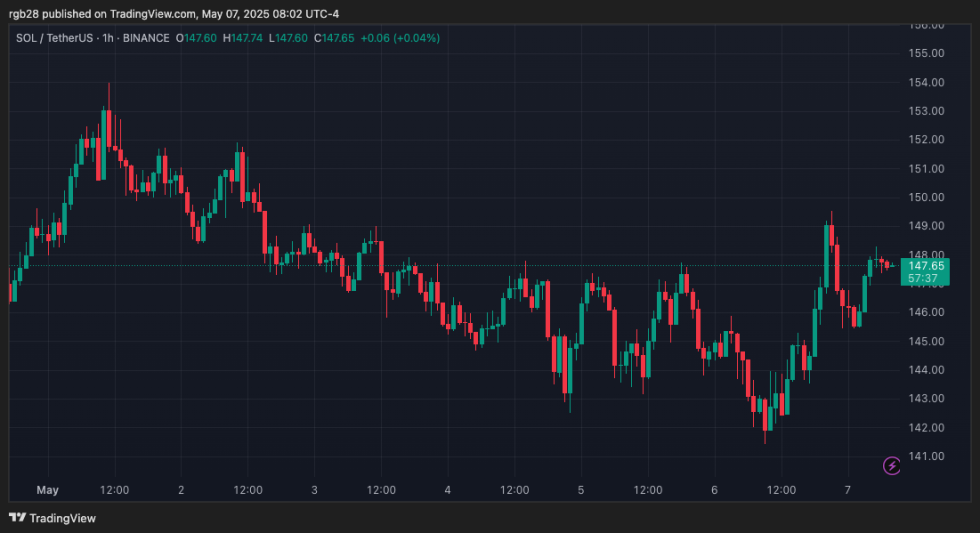 crypto, Solana, SOL, SOLUSDT