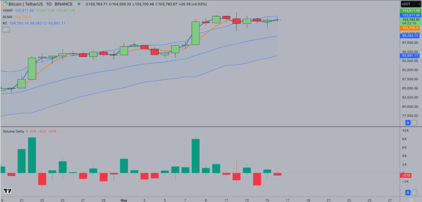 Bitcoin koers voorspelling - Bron: TradingView