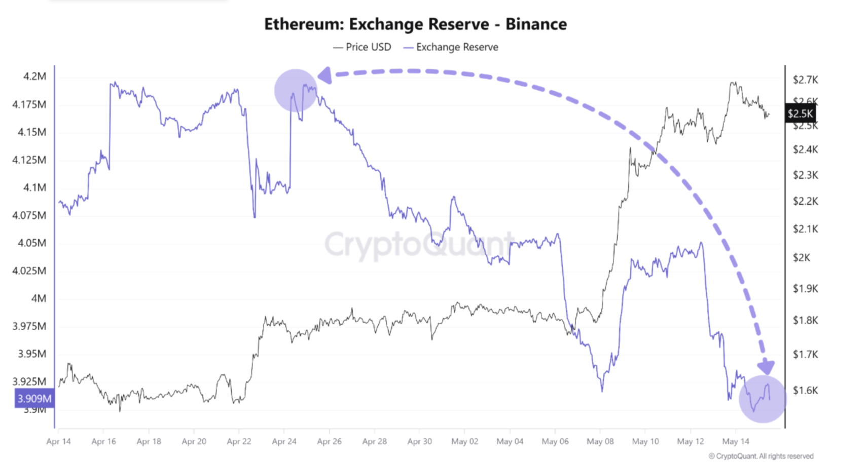 ETH