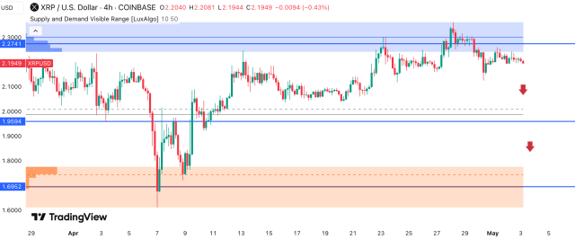 XRP price