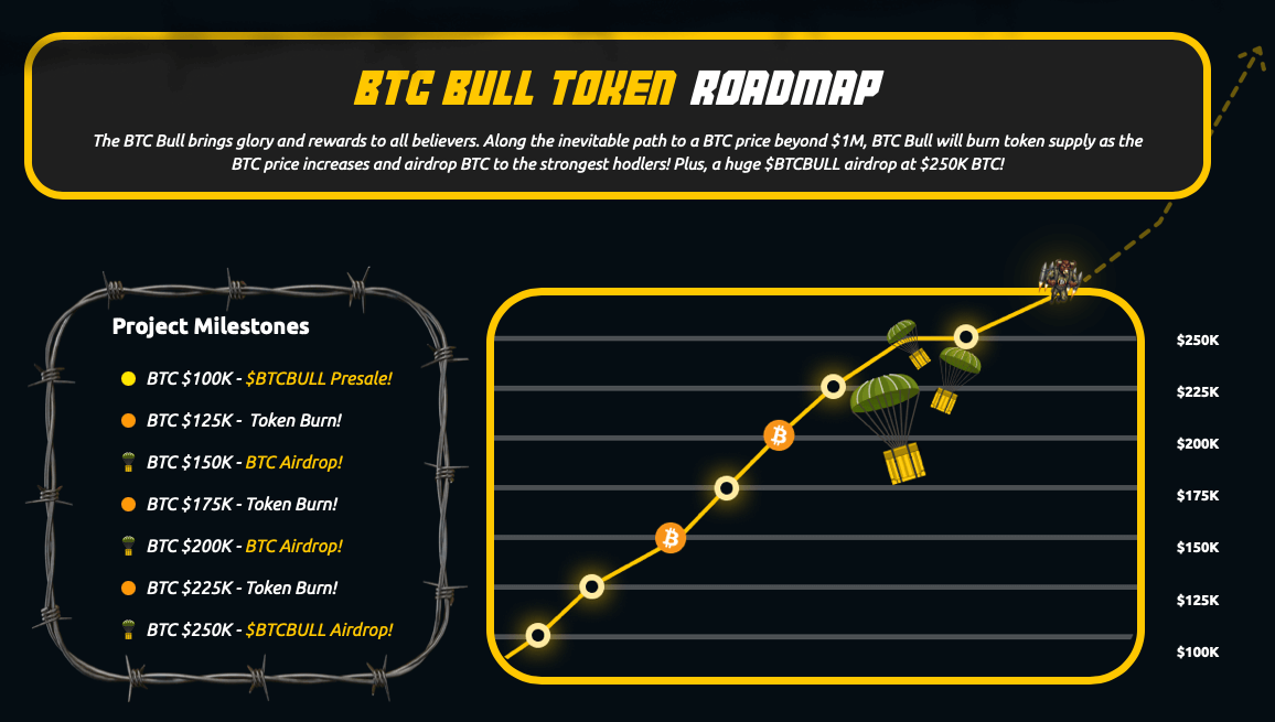 roadmap BTC Bull Token