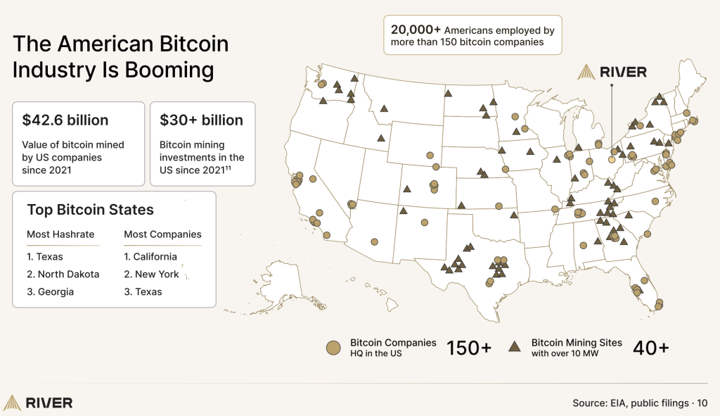 The US Bitcoin Industry