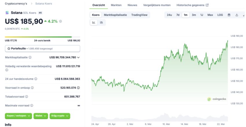 Beste crypto's met potentie miljonairs te maken: top 3 altcoin investeringen dit weekend