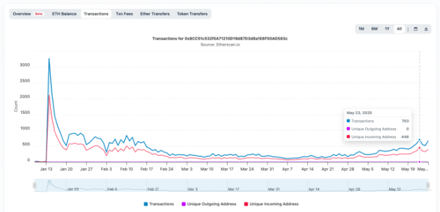 MIND of Pepe transaction data on Etherscan.
