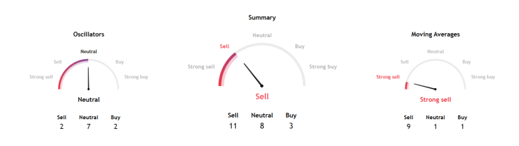 pi coin koers, crypto crash