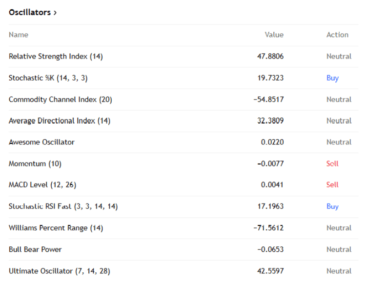 pi coin koers, crypto crash