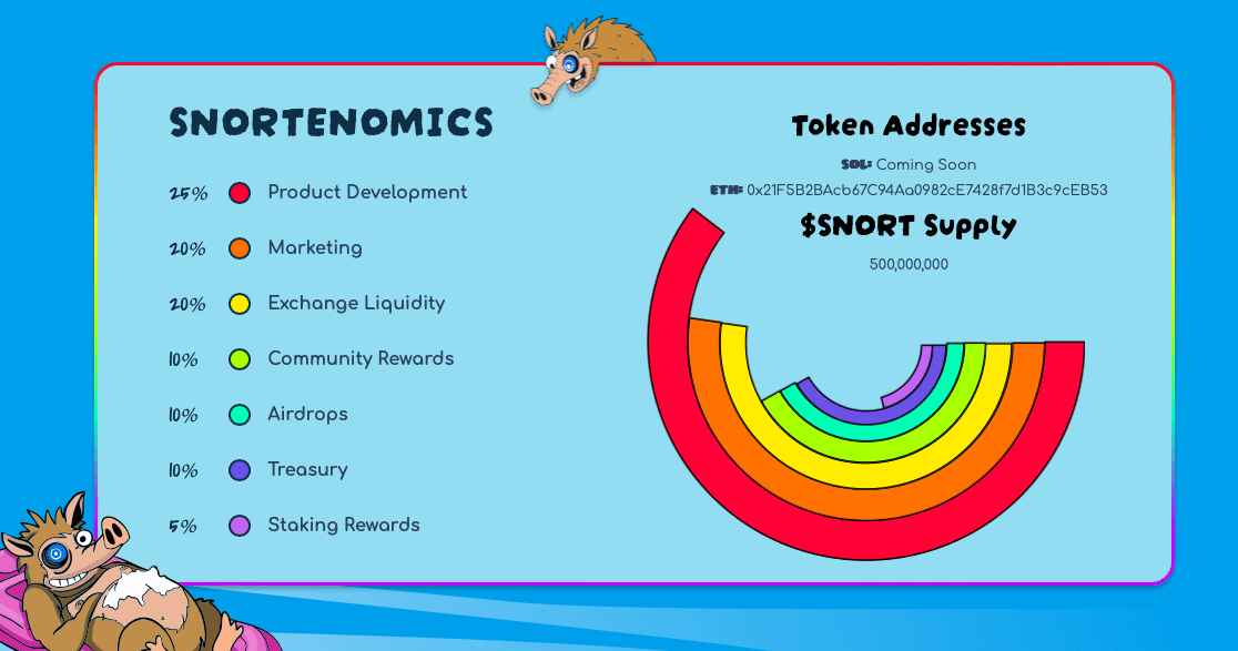 tokenomic snorter
