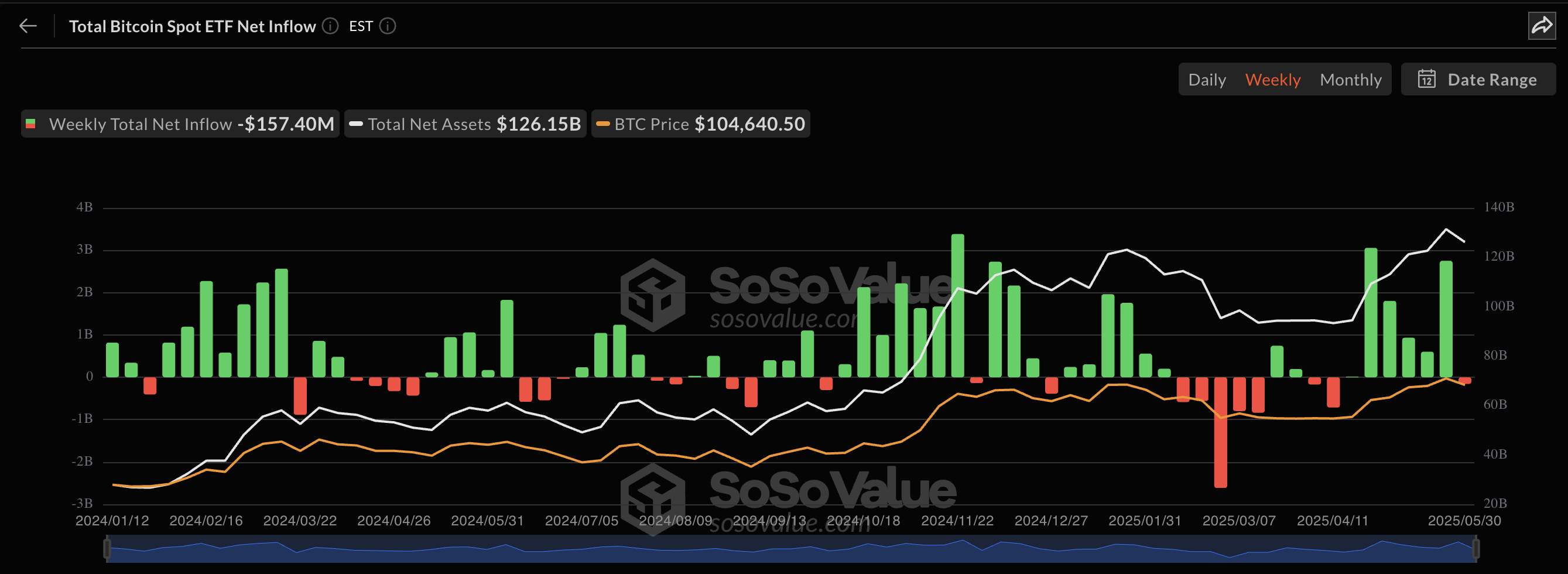 Bitcoin ETFs