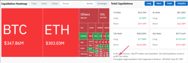 Short liquidations on Coinglass