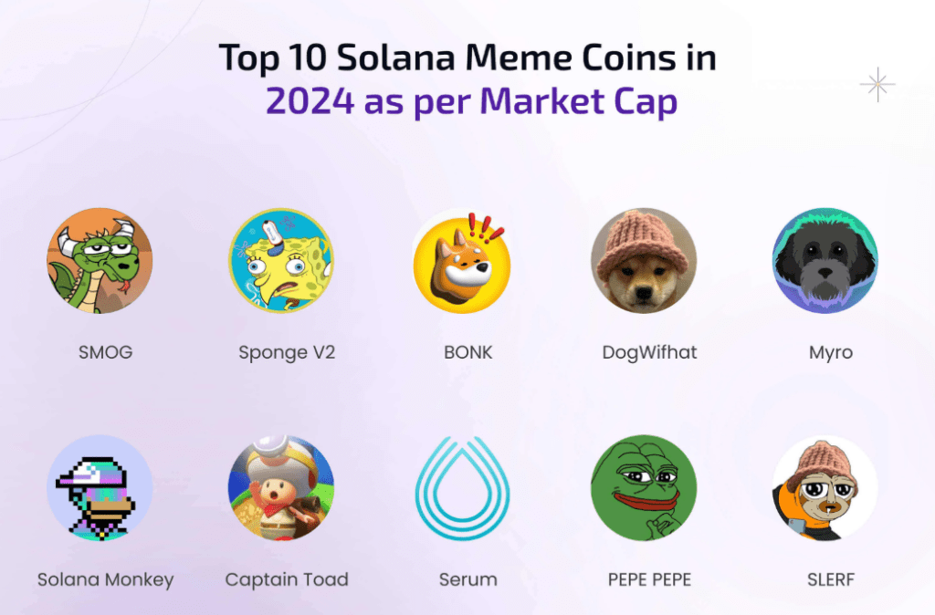 Solana meme coiny.