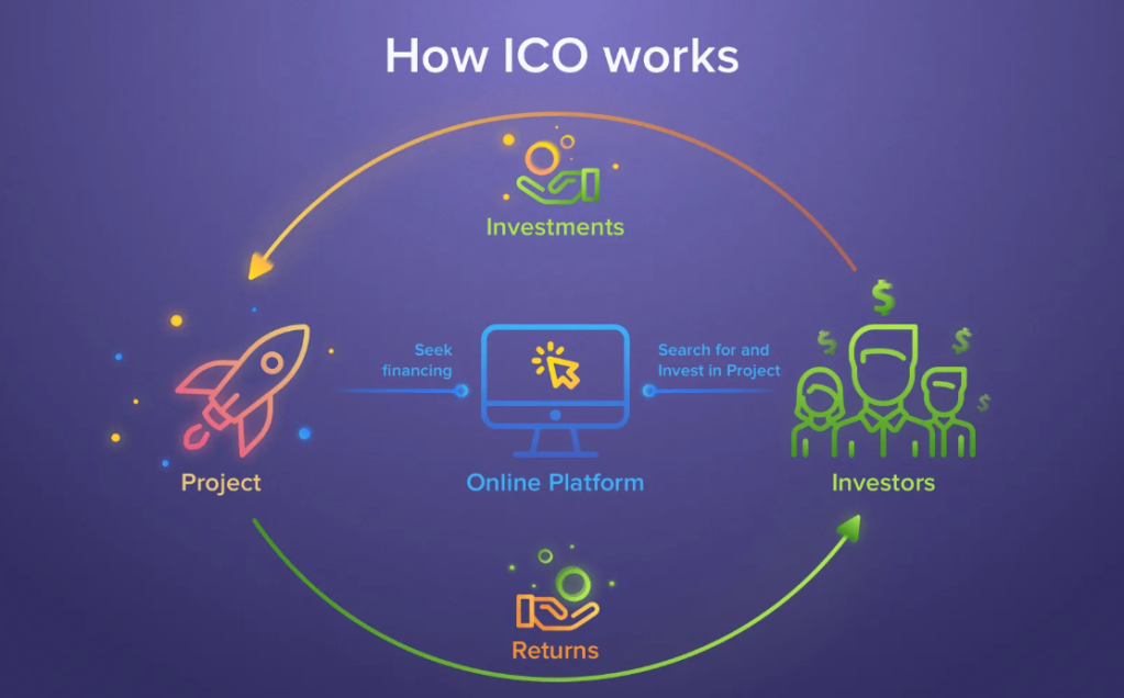 jak funguje ico kryptoměny.