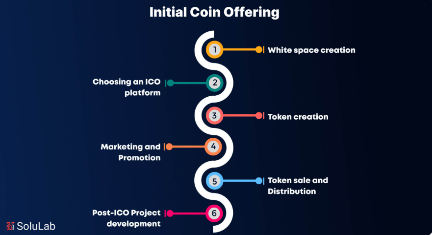 Co je ico kryptoměny?