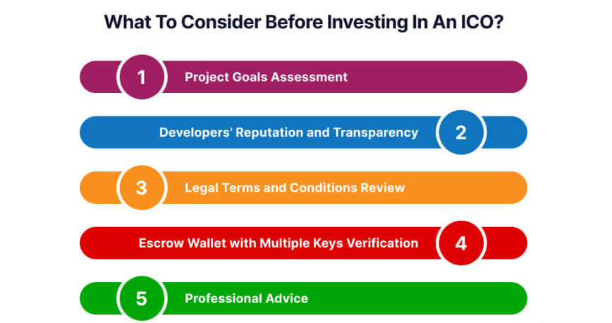 Co zvážit před zapojením do ico kryptoměny?