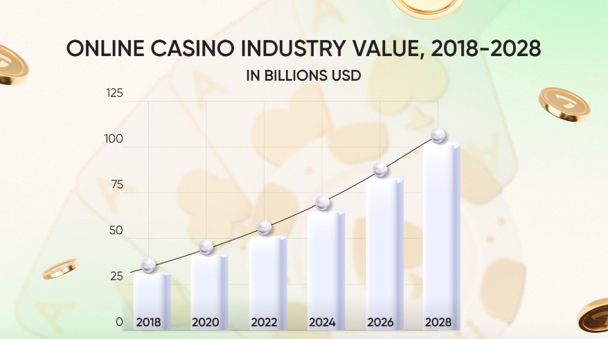 Tržní hodnota online casin.