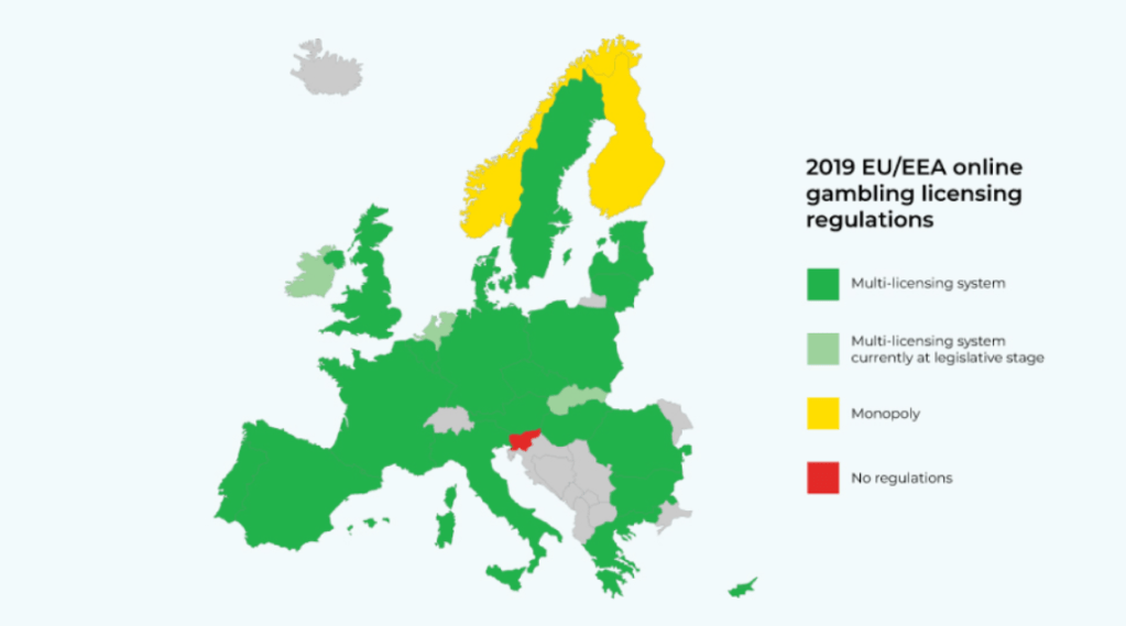 Evropské regulace v online gamblingu v roce 2019.