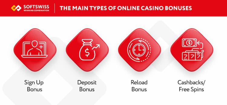 Casino bonusy - typy.