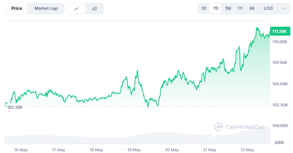 Bitcoin ATH