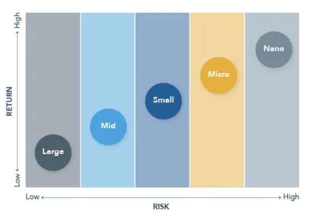 Kategorie tržní kapitalizace