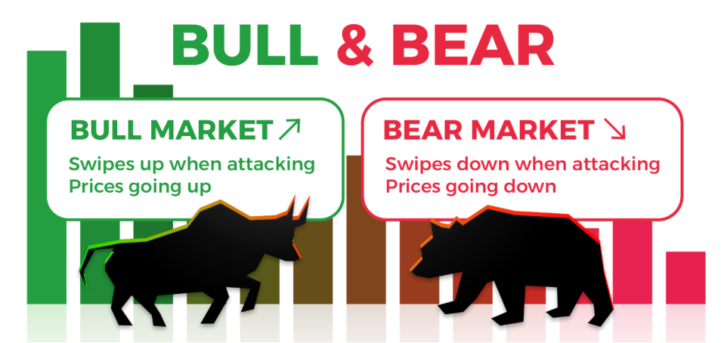Bull market vs Bear market.