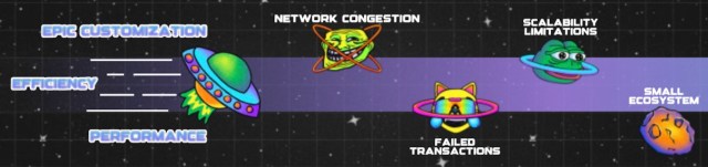 Kāpēc Solana nepieciešama atbalsta infrastruktūra pirms nākamā pieauguma