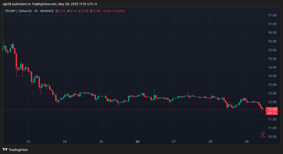 memecoin, TRUMP, TRUMPUSDT