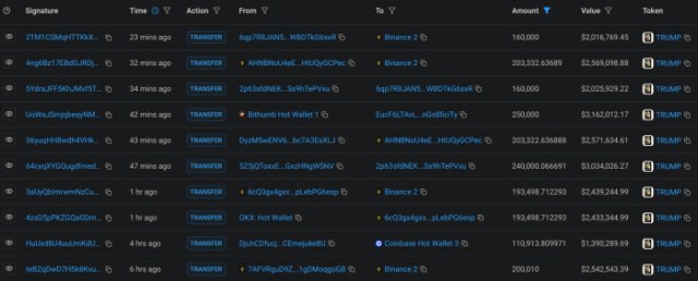 Whale activities for TRUMP