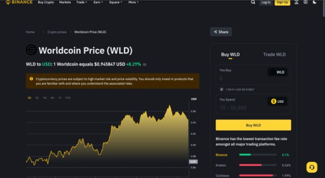 Worldcoin on BInance