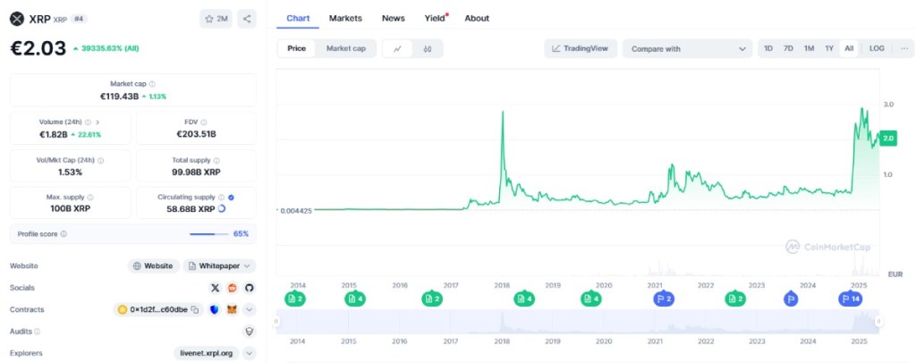 XRP – zvijezda ovog bull runa - kriptovalute