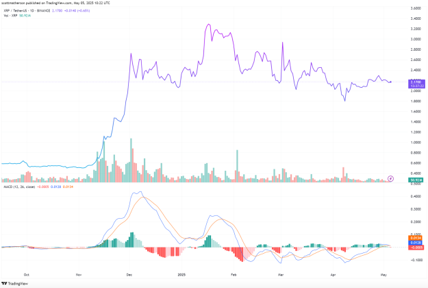 cena XRP osiągnie 1000 USD